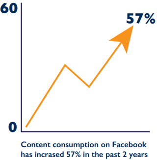 Plastic Surgery Marketing Stat | THAT Agency