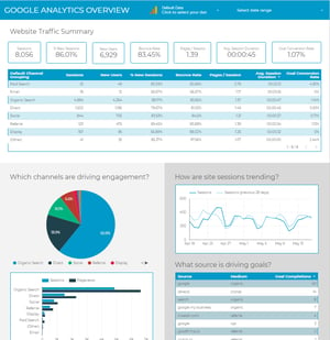 Free Google Data Studio Template | Digital Marketing Report | THAT Agency of West Palm Beach, Florida